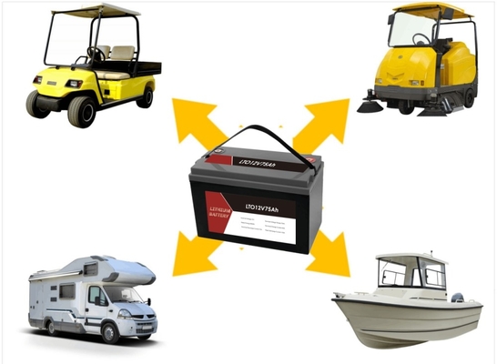 LTO 12V 75Ah draagbare lithium titanaatbatterij met BMS voor RV / caravan / boot